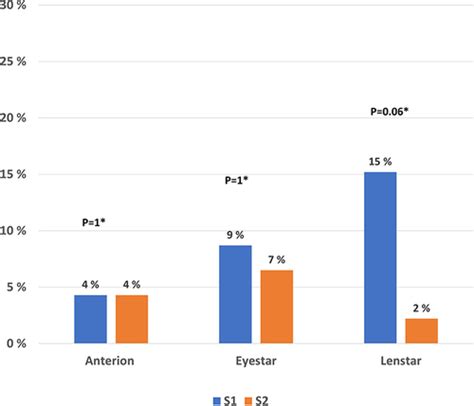 Effect of Artificial Tears on Preoperative Keratometry and 